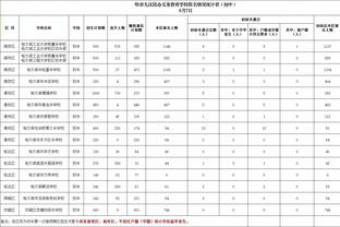 只剩4人！国足上一次踢亚洲杯还是2019年，你记得当时的首发吗