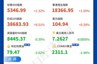 王猛：湖人首发还得调 理想首发是詹眉+里夫斯+八村+普林斯